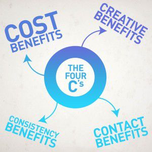 Four C’s for Selecting the PR Agency Model