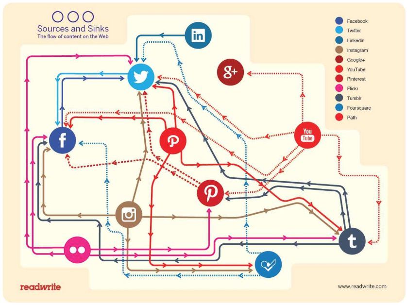 Social Media Network Linking