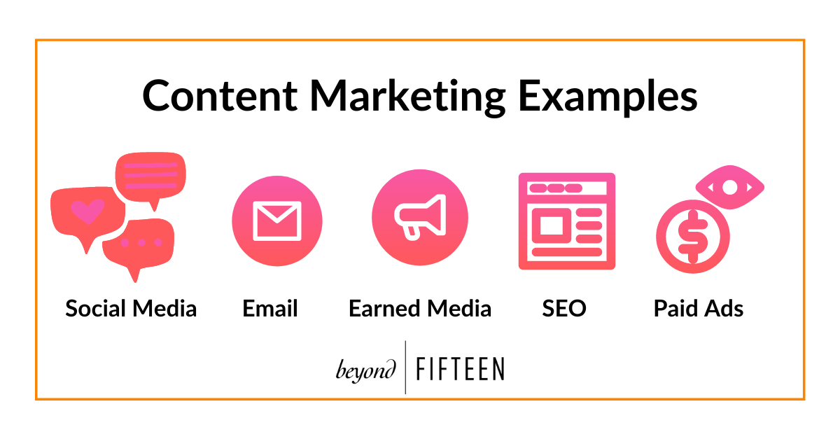 Content marketing examples including social media, email, earned media, SEO and paid ads
