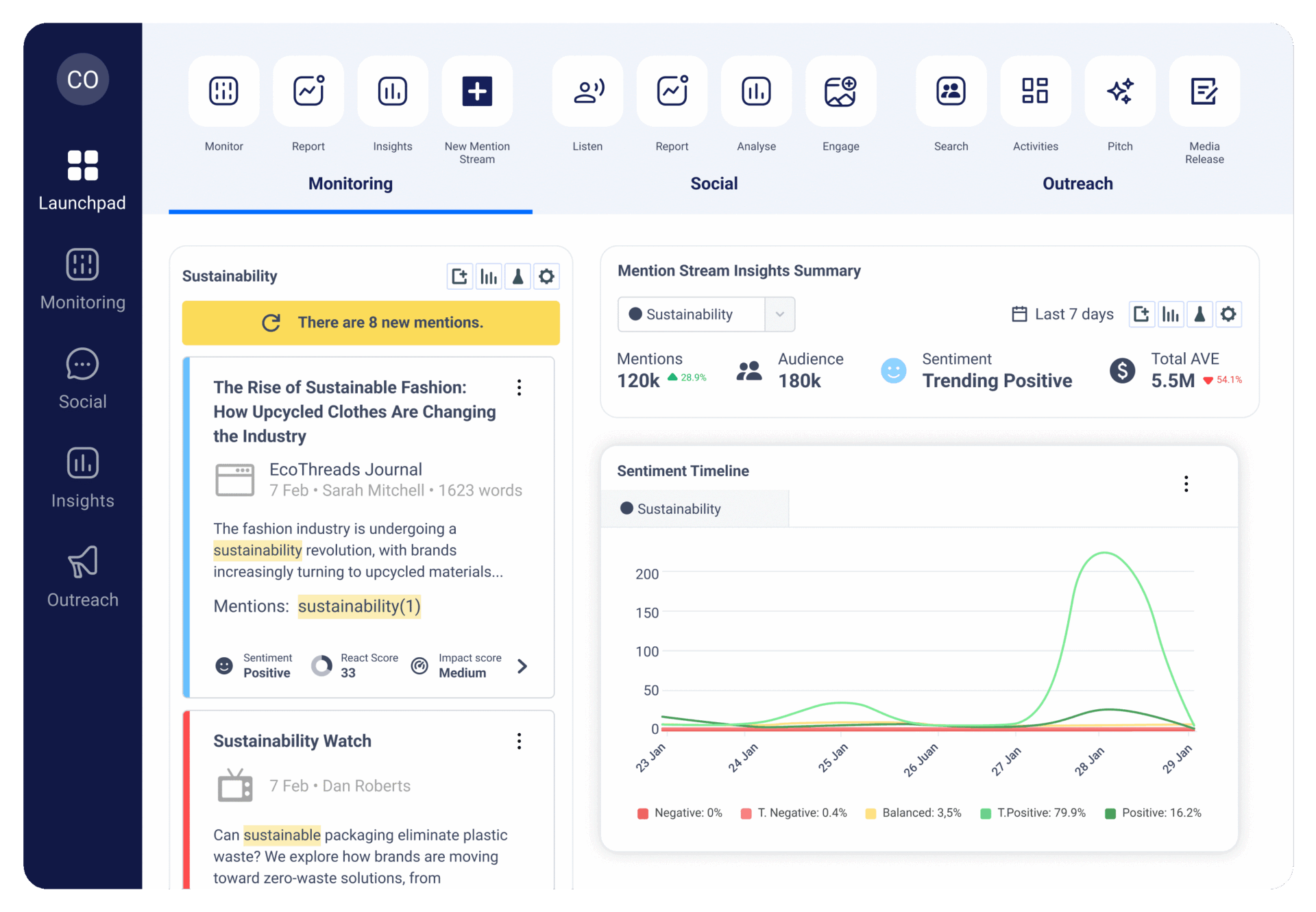 CisionOne dashboard featuring digital PR metrics and insights A screenshot of the CisionOne dashboard highlights sample digital PR metrics including mentions, audience size, sentiment and total AVE – making it easy to track and measure digital PR results including ROI.